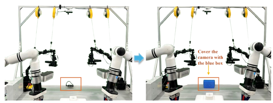Comparison of different visual